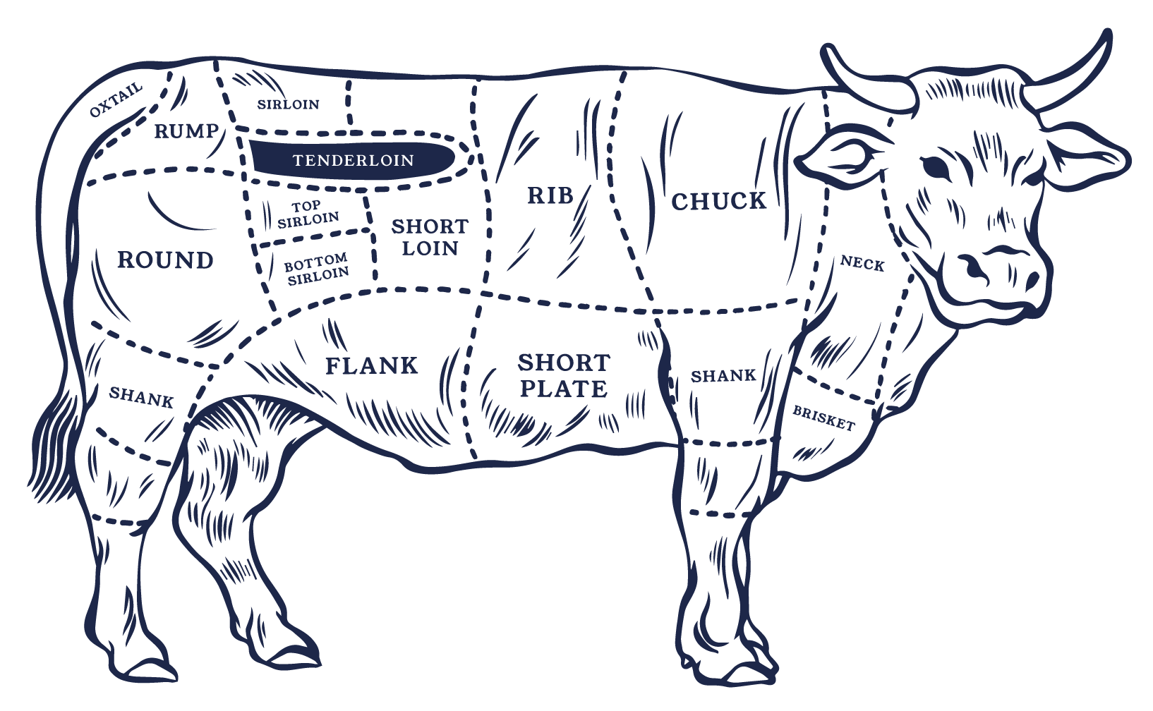 CHATEAUBRIAND