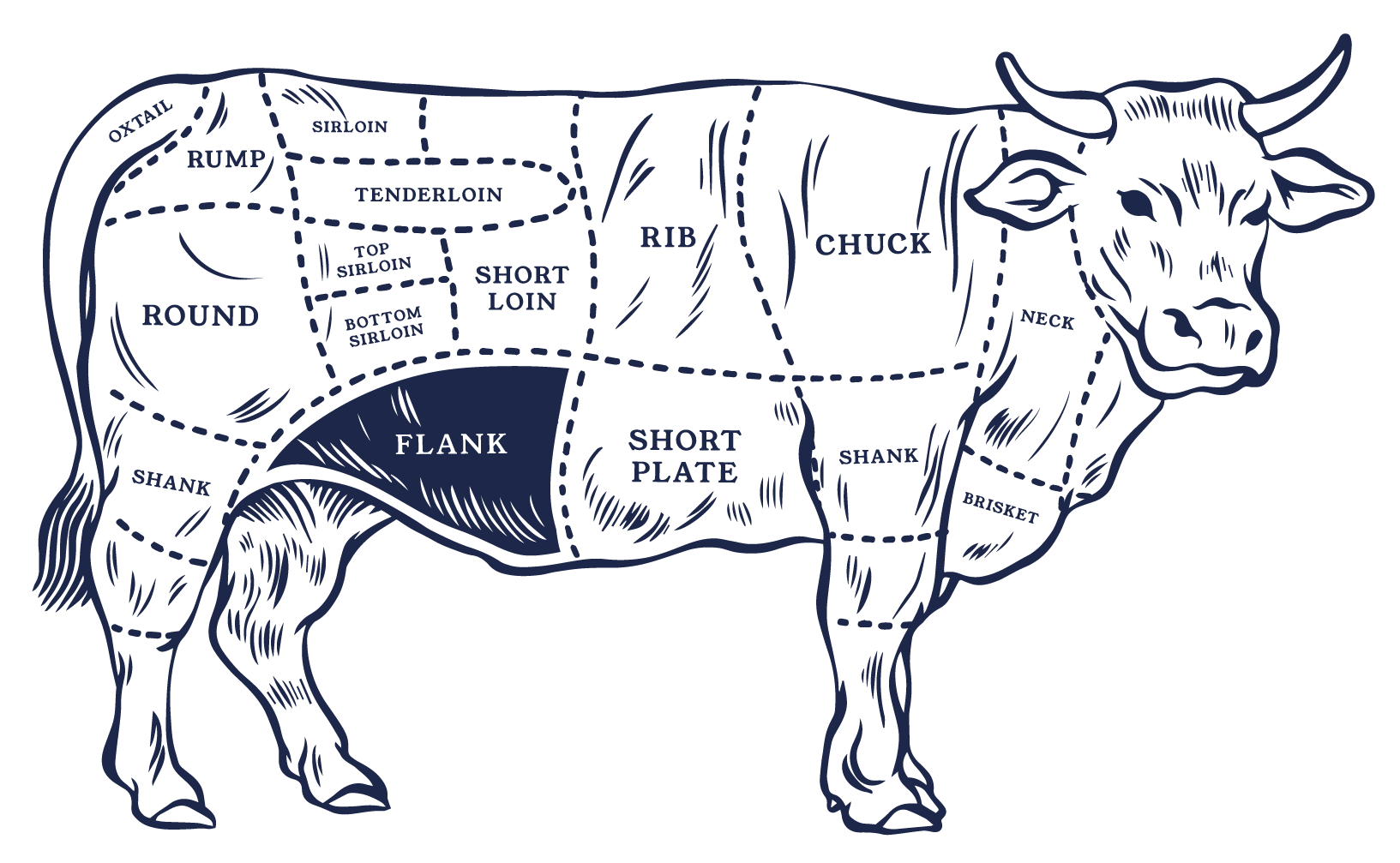 FLANK STEAK