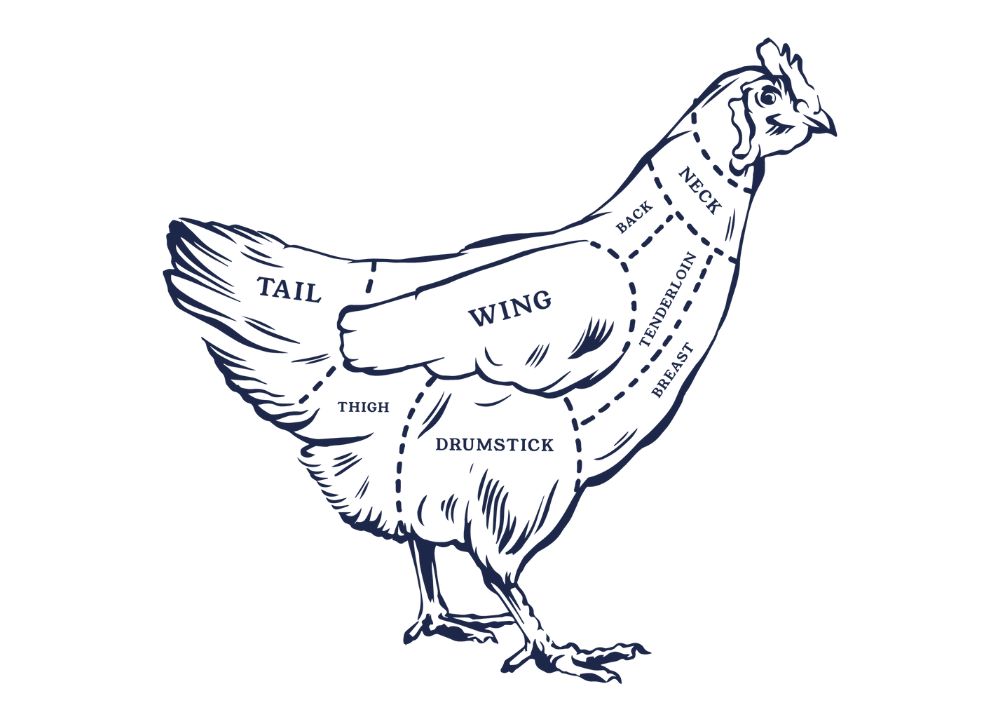 Poultry