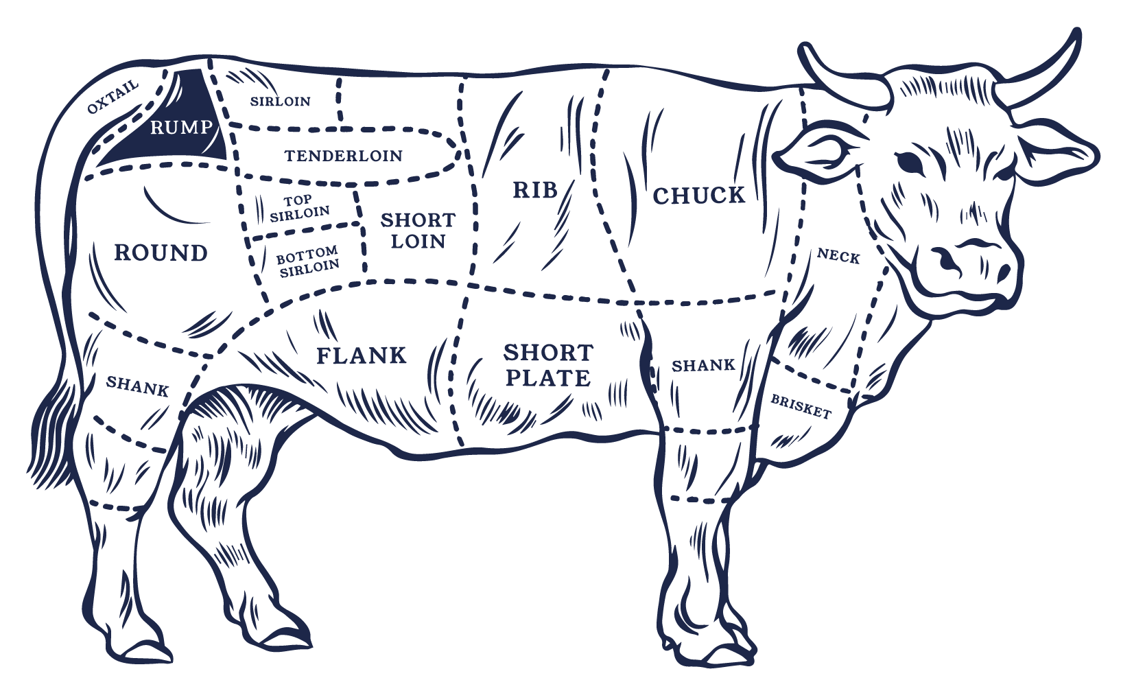 USDA Choice Rump Steak (Creekstone Farms)